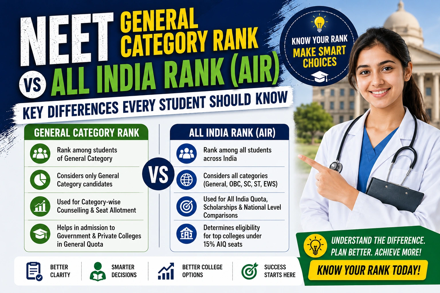 NEET General Category Rank vs All India Rank (AIR): Key Differences Every Student Should Know